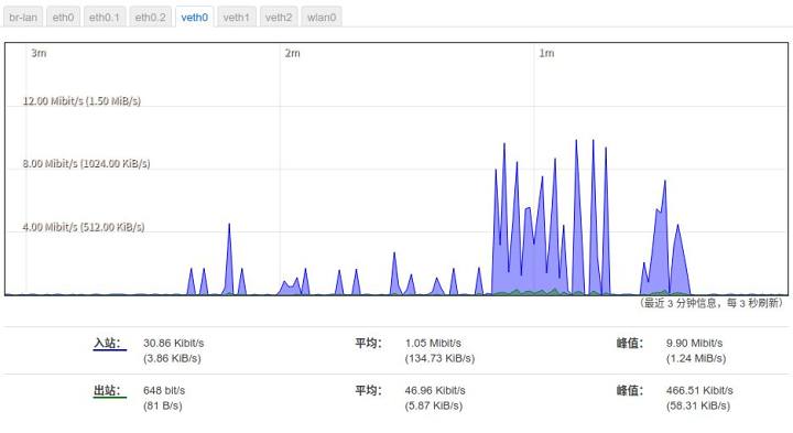 图片[26]-拿什么拯救你，我的校园网——校园网优化之单线多拨-觅影博客网
