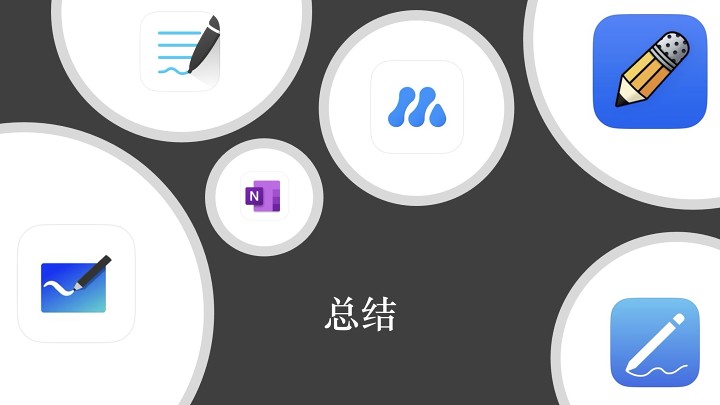 图片[23]-杂谈 iPad 学习｜生产力软件-觅影博客网